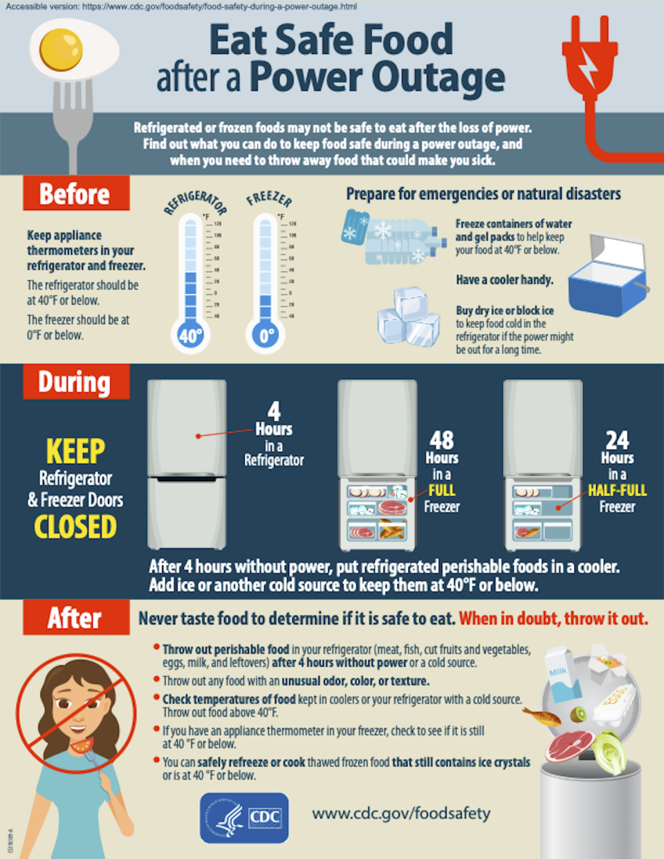 Food safety tips. <a href="https://www.cdc.gov/foodsafety/food-safety-during-a-power-outage.html" rel="nofollow noopener" target="_blank" data-ylk="slk:CDC;elm:context_link;itc:0;sec:content-canvas" class="link ">CDC</a>