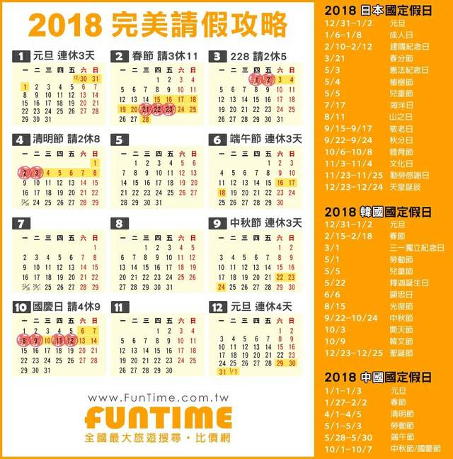 ▲網路上出現了2018的最完美請假攻略！其中明年的農曆春節原本有6天連假，只要再請3天，就可以一次連休11天！（圖／翻攝自比價網 , 2017.12.6）