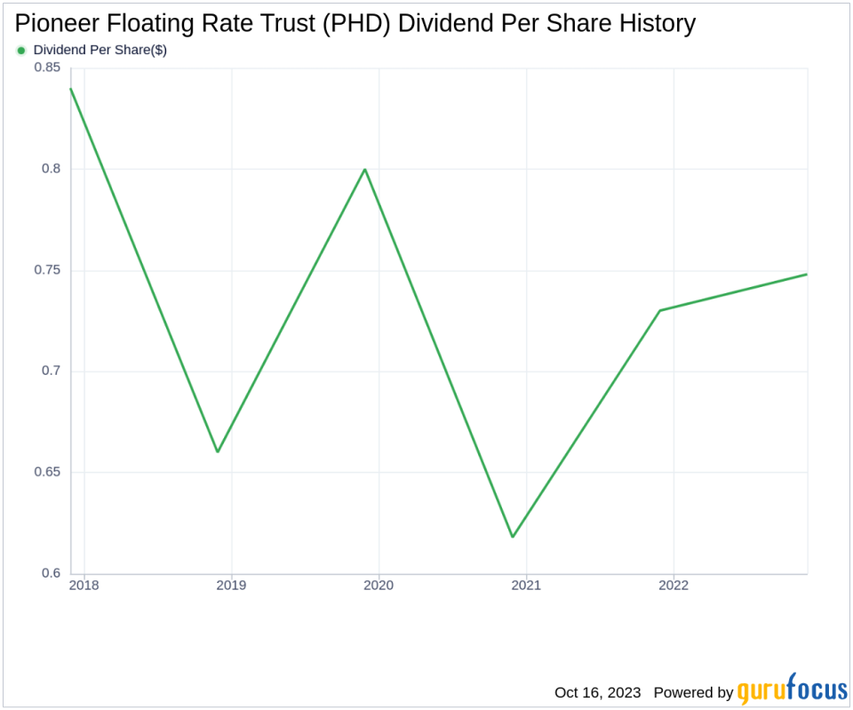 Pioneer Floating Rate Trust's Dividend Analysis