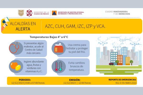 Gráfico sobre la Alerta Amarilla por bajas temperaturas en CDMX