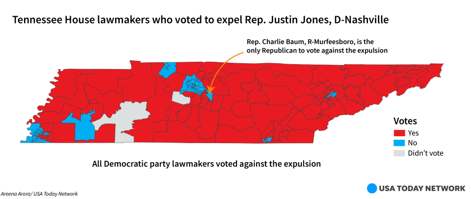 Tennessee House lawmakers who voted to expel Rep. Justin Jones, D-Nashville.