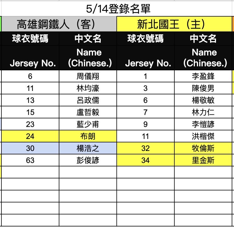 新北國王與高雄鋼鐵人之戰都各只登錄8名球員。（PLG提供）