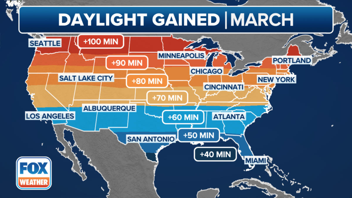 When and why daylight saving time started in the US