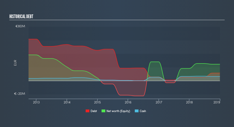 BIT:PLC Historical Debt, August 19th 2019