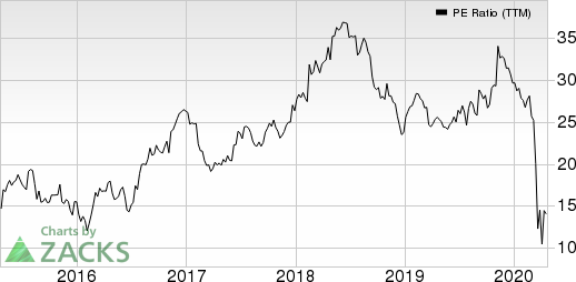 Regional Management Corp. PE Ratio (TTM)