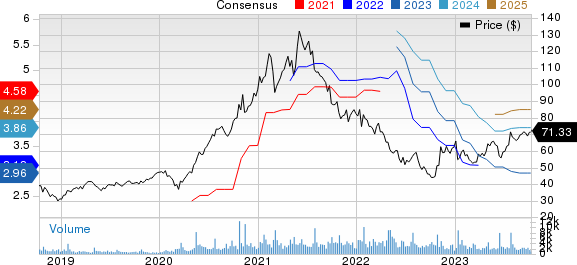 Logitech International S.A. Price and Consensus