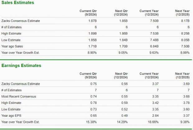 Zacks Investment Research