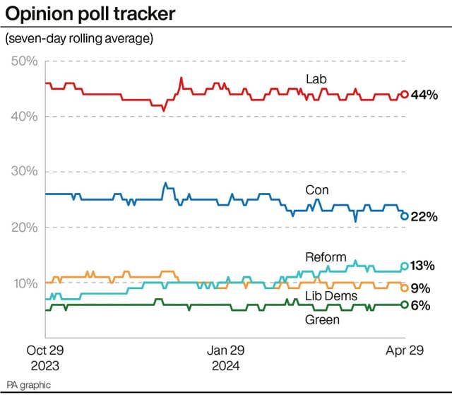 POLITICS Election