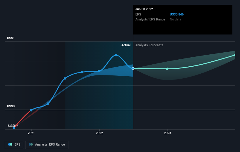 earnings-per-share-growth