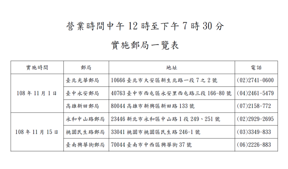 營業時間改動郵局一覽。   圖：中華郵政／提供