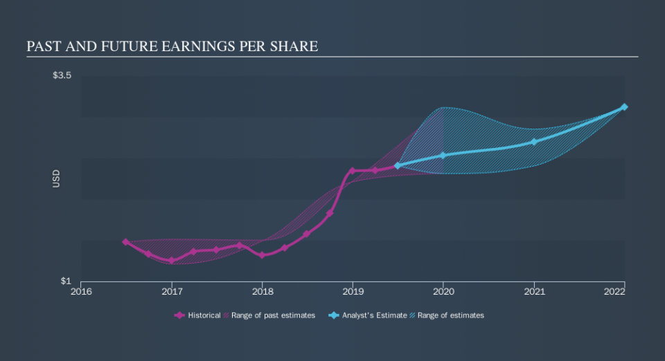 NasdaqGS:KFRC Past and Future Earnings, September 30th 2019