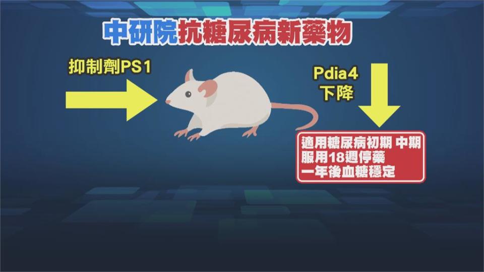 糖尿新契機　標靶藥「抑制劑PS1」抑制胰島素衰竭