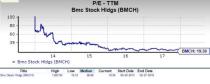 BMC Stock Holdings (BMCH) appears to be a good choice for value investors right now, given its favorable P/E and P/S metrics.