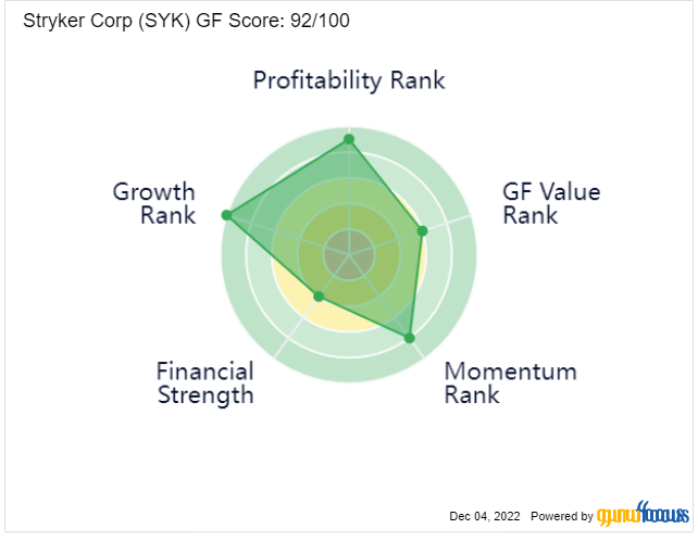 Why Stryker Has Greatly Outperformed Its Sector