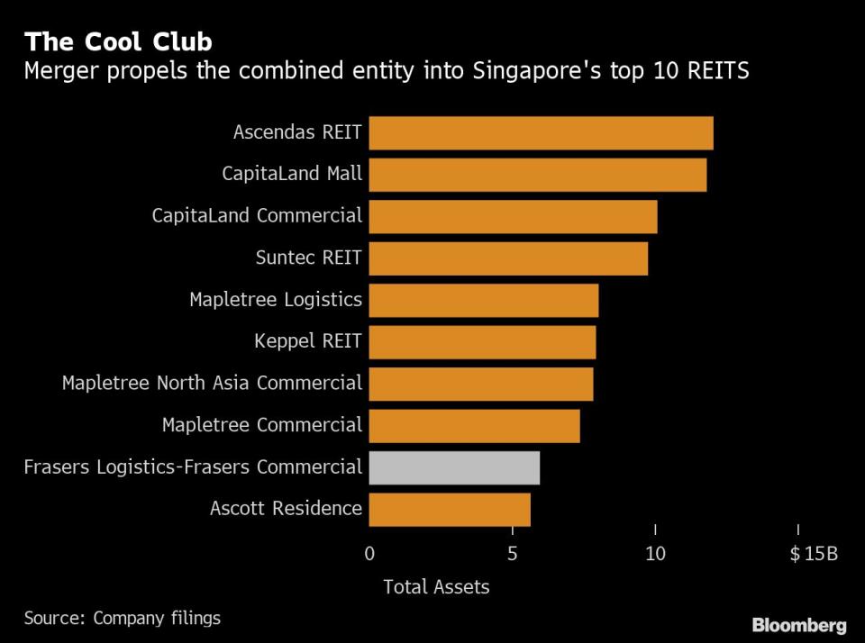 (Source: Bloomberg)