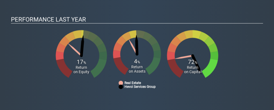 SEHK:6093 Past Revenue and Net Income, January 13th 2020