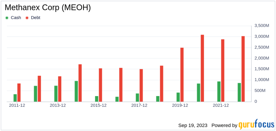 Unveiling Methanex (MEOH)'s Value: Is It Really Priced Right? A Comprehensive Guide