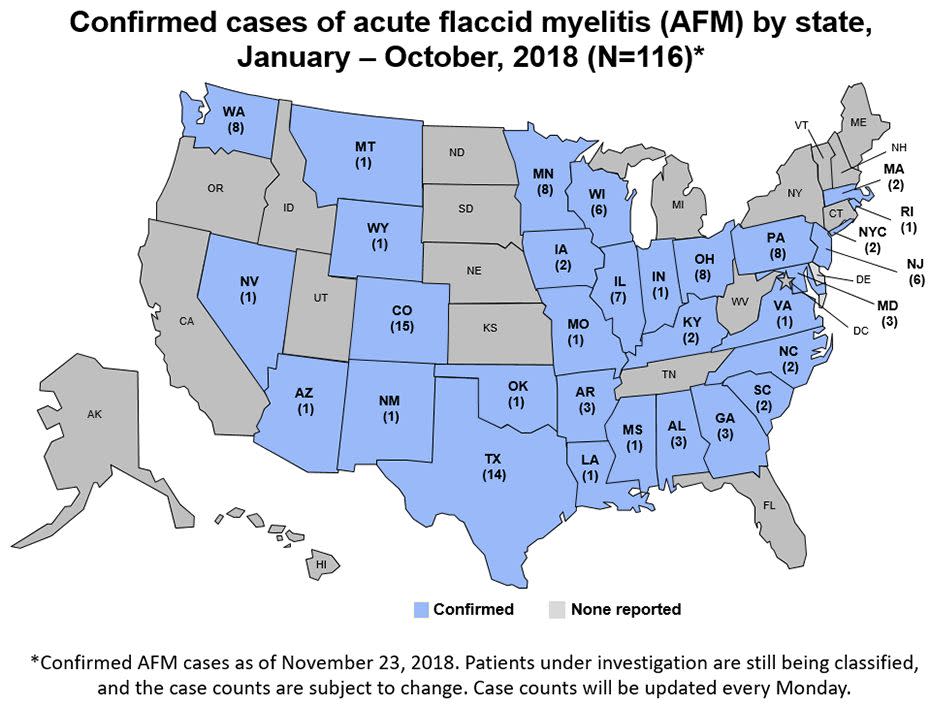 There are 116 confirmed cases of acute flaccid myelitis in 31 states, the CDC said. (Photo: CDC)