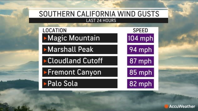 Southern Cali Wind Gusts 11/16