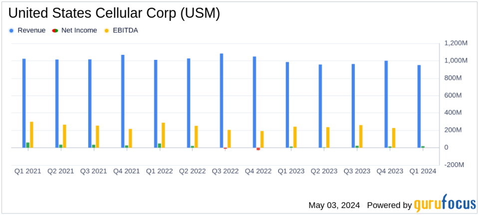 United States Cellular Corp (USM) Q1 2024 Earnings: Aligns with EPS Projections Amid Revenue Decline