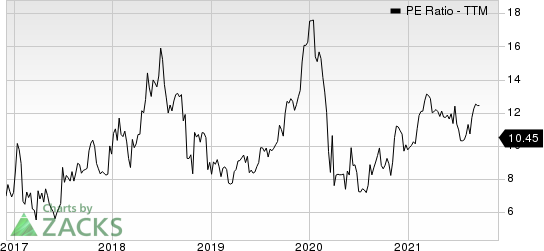 Atlas Corp. PE Ratio (TTM)