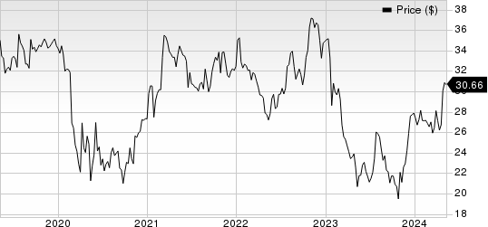 Trustmark Corporation Price