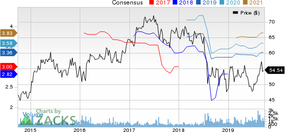 Cedar Fair, L.P. Price and Consensus