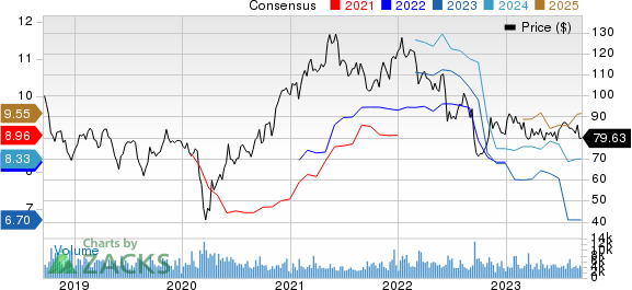 Eastman Chemical Company Price and Consensus