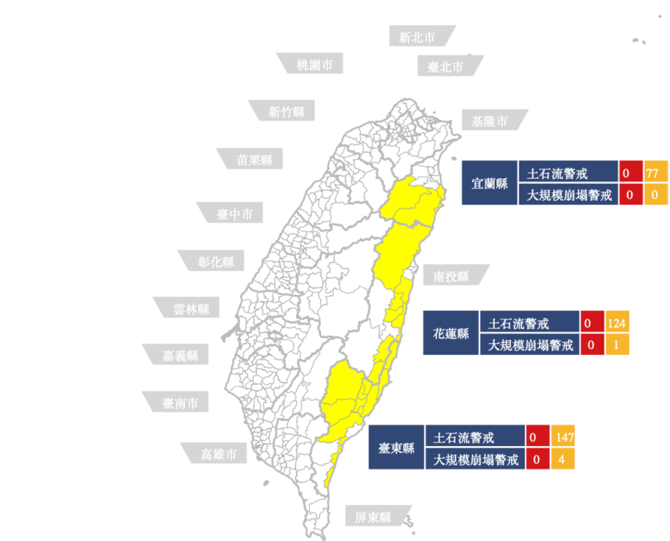 農村發展及水土保持署也針對宜蘭、花蓮和台東發布土石流警戒，其中土石流黃色警戒348條、5處大規模崩塌。   圖：翻攝自土石流及大規模防災資訊網