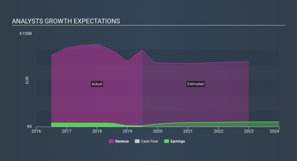 ENXTPA:CS Past and Future Earnings, January 29th 2020