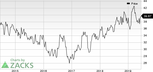 AstraZeneca PLC Price