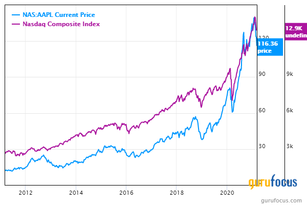 Value Screeners Identify Opportunities for March