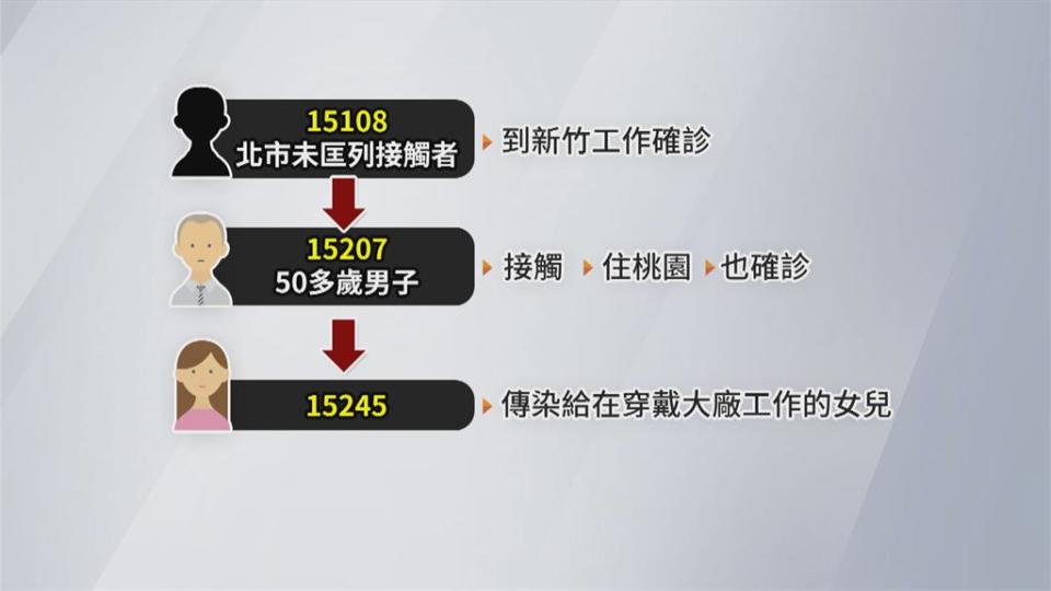 翻案！ Garmin龜山廠員工確診 追查源頭在北市