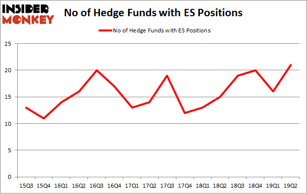 No of Hedge Funds with ES Positions