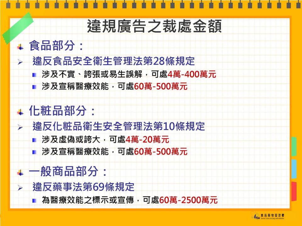 保健食品違規廣告。食藥署提供