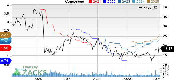 Xerox Holdings Corporation Price and Consensus