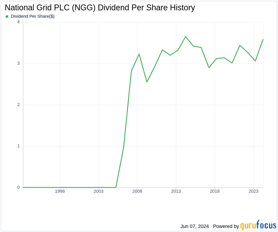 National Grid PLC's Dividend Analysis
