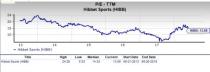 Let's see if Hibbett Sports (HIBB) stock is a good choice for value-oriented investors right now from multiple angles.