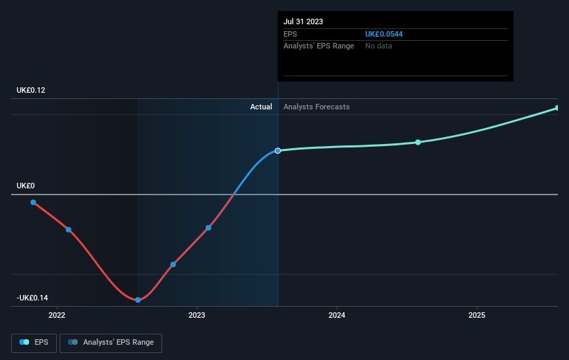 earnings-per-share-growth