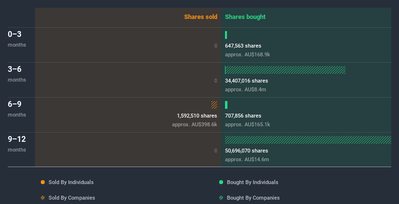 insider-trading-volume