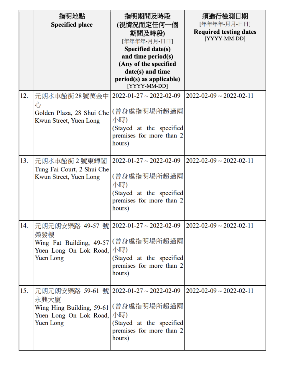 強制檢測名單