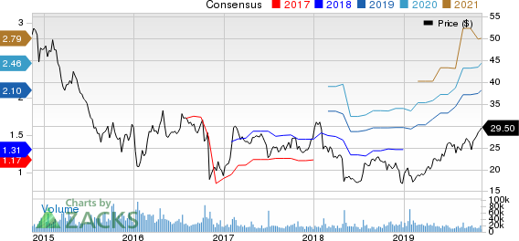 Arconic Inc. Price and Consensus