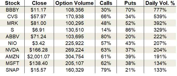 Friday's Vital Data: Bed Bath & Beyond, CVS and Merck