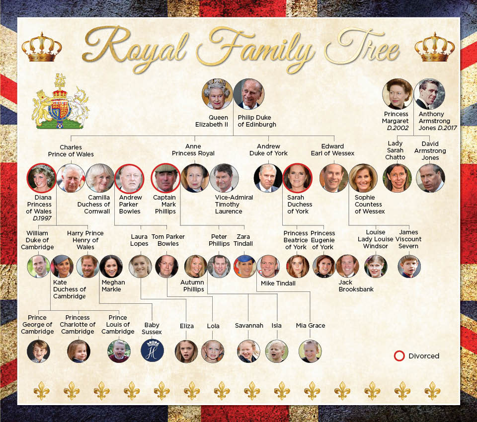 The royal family tree. Photo: Yahoo Lifestyle