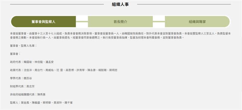 民主基金會官網公佈的董事會、監察人最新名單。（圖／翻攝自民主基金會官網）