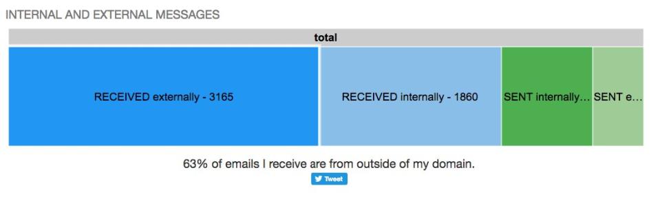 Christian Hernandez email