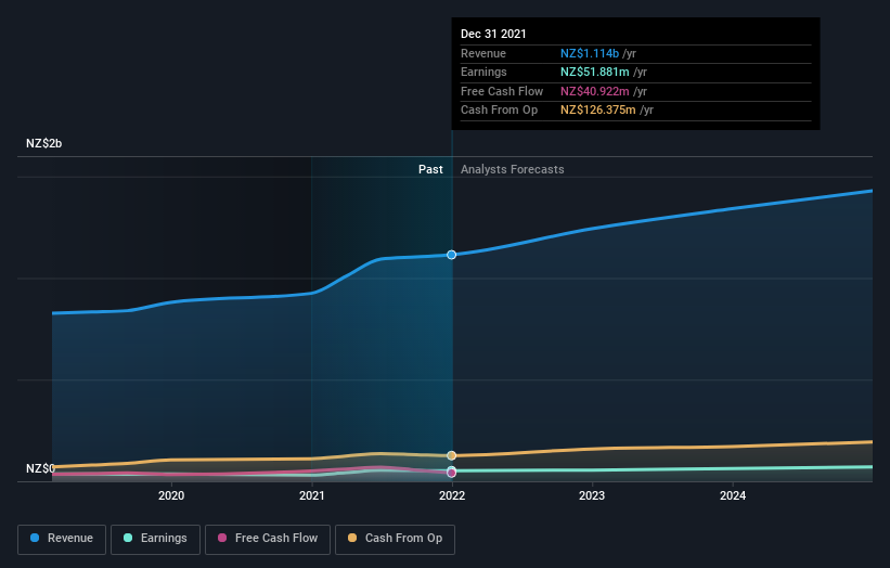 earnings-and-revenue-growth