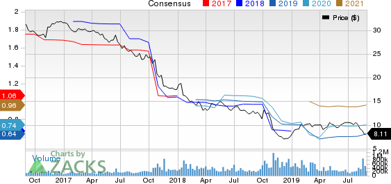 General Electric Company Price and Consensus