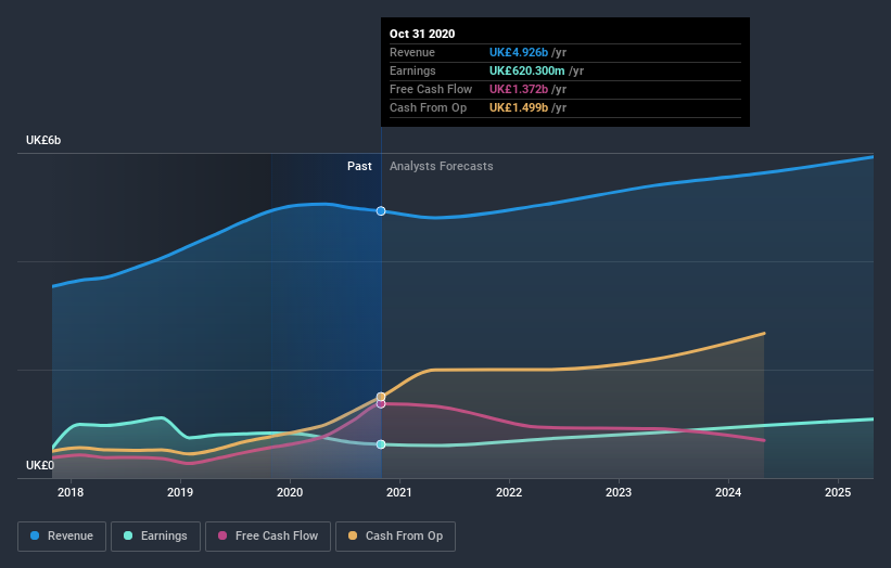 earnings-and-revenue-growth