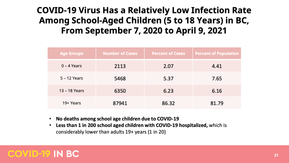 April COVID-19 modelling data update for B.C.